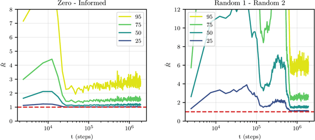 Figure 4 for Gibbs Sampling the Posterior of Neural Networks