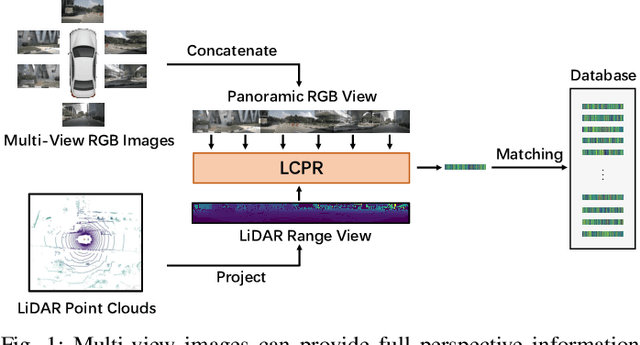 Figure 1 for LCPR: A Multi-Scale Attention-Based LiDAR-Camera Fusion Network for Place Recognition