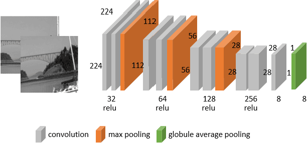 Figure 1 for Analyzing the Domain Shift Immunity of Deep Homography Estimation