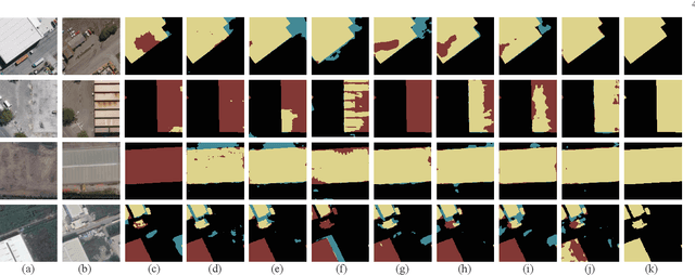 Figure 3 for Remote Sensing Image Change Detection with Graph Interaction