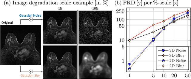 Figure 3 for Towards Learning Contrast Kinetics with Multi-Condition Latent Diffusion Models