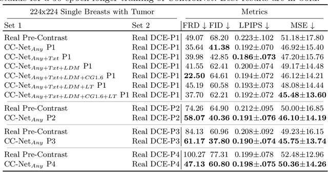 Figure 2 for Towards Learning Contrast Kinetics with Multi-Condition Latent Diffusion Models