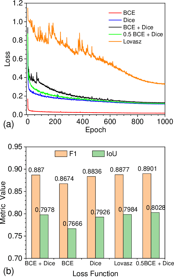 Figure 2 for Detection of Pavement Cracks by Deep Learning Models of Transformer and UNet
