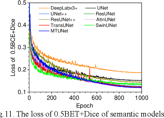 Figure 3 for Detection of Pavement Cracks by Deep Learning Models of Transformer and UNet