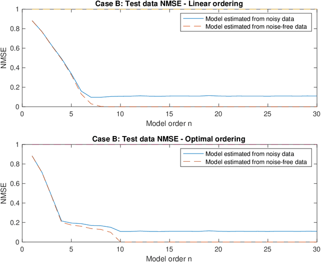 Figure 3 for Analysis of Interpolating Regression Models and the Double Descent Phenomenon