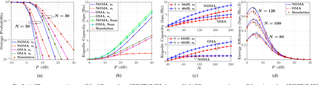 Figure 2 for Performance Analysis of RIS/STAR-IOS-aided V2V NOMA/OMA Communications over Composite Fading Channels