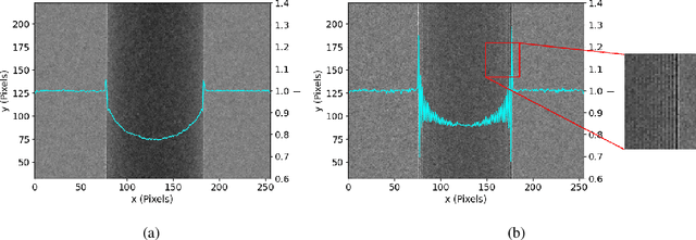 Figure 2 for Transport-of-Intensity Model for Single-Mask X-ray Differential Phase Contrast Imaging