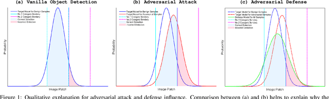 Figure 2 for Adversarial Amendment is the Only Force Capable of Transforming an Enemy into a Friend