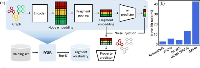 Figure 1 for Drug Discovery with Dynamic Goal-aware Fragments