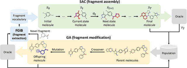 Figure 3 for Drug Discovery with Dynamic Goal-aware Fragments