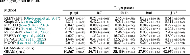 Figure 2 for Drug Discovery with Dynamic Goal-aware Fragments