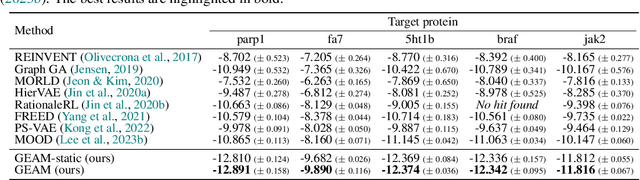 Figure 4 for Drug Discovery with Dynamic Goal-aware Fragments