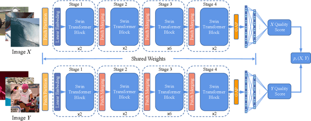 Figure 4 for Cross-Dataset-Robust Method for Blind Real-World Image Quality Assessment