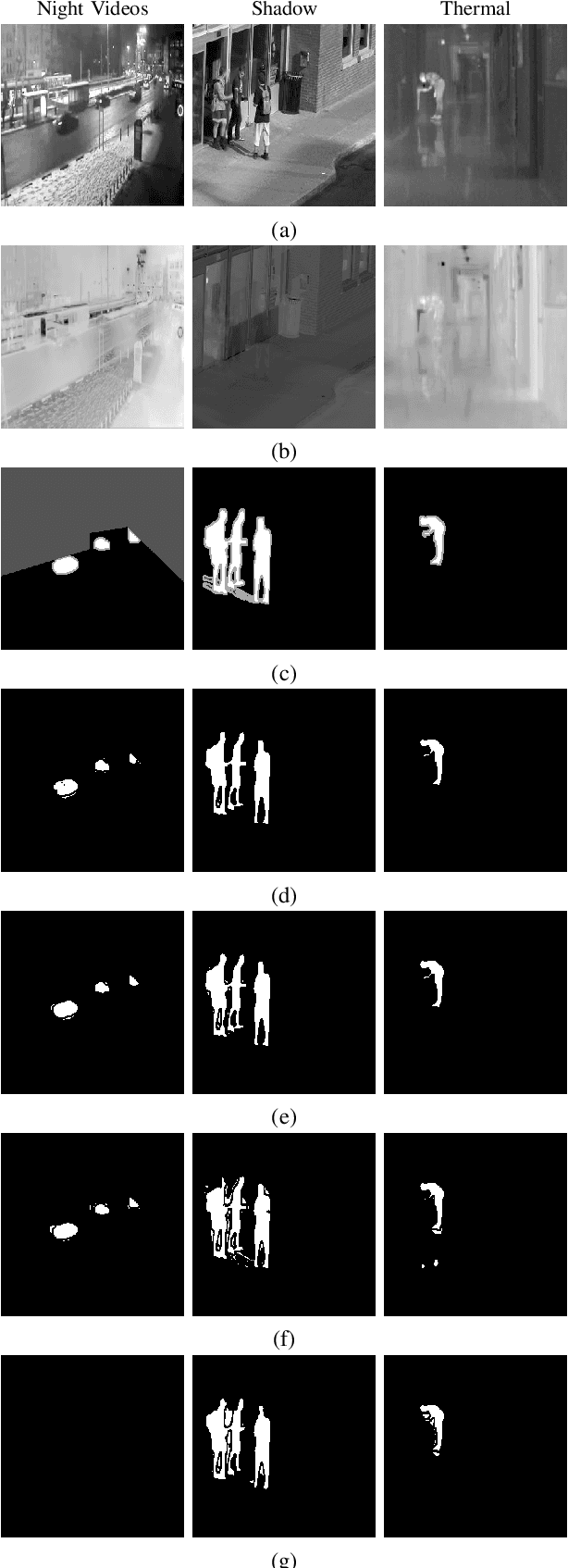 Figure 2 for Video Segmentation Learning Using Cascade Residual Convolutional Neural Network