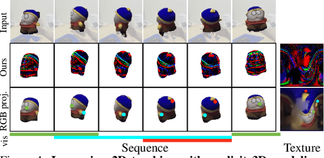 Figure 1 for Tracking by 3D Model Estimation of Unknown Objects in Videos