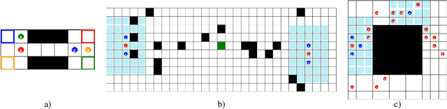 Figure 3 for CoMIX: A Multi-agent Reinforcement Learning Training Architecture for Efficient Decentralized Coordination and Independent Decision Making