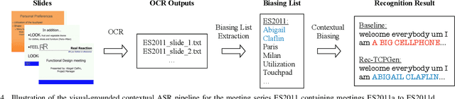 Figure 4 for Graph Neural Networks for Contextual ASR with the Tree-Constrained Pointer Generator