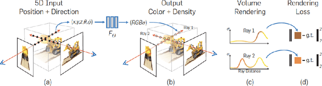 Figure 2 for NeRFs: The Search for the Best 3D Representation