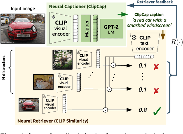 Figure 1 for Cross-Domain Image Captioning with Discriminative Finetuning