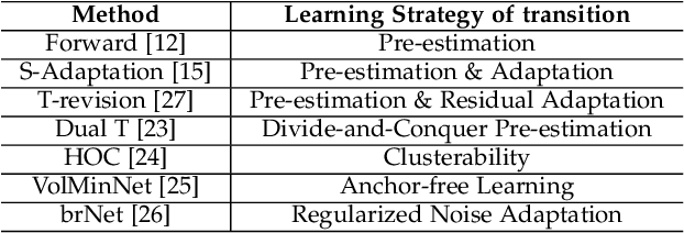 Figure 2 for Latent Class-Conditional Noise Model