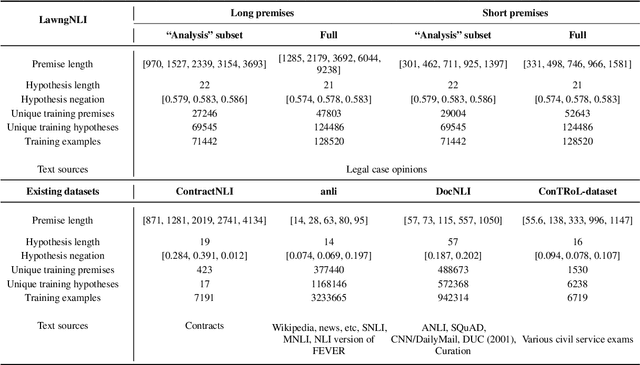 Figure 2 for LawngNLI: A Long-Premise Benchmark for In-Domain Generalization from Short to Long Contexts and for Implication-Based Retrieval