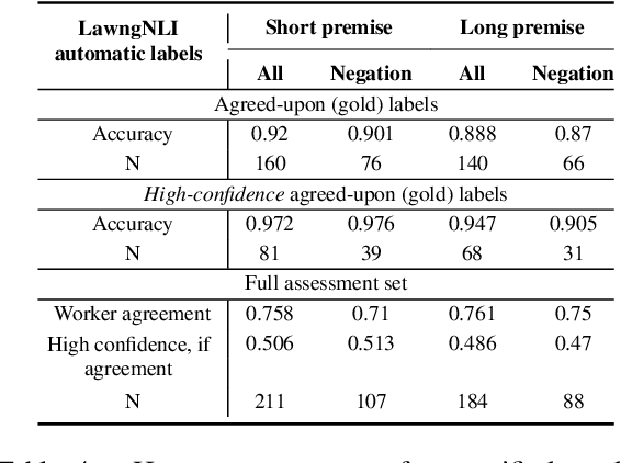 Figure 4 for LawngNLI: A Long-Premise Benchmark for In-Domain Generalization from Short to Long Contexts and for Implication-Based Retrieval