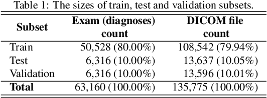 Figure 1 for Building RadiologyNET: Unsupervised annotation of a large-scale multimodal medical database