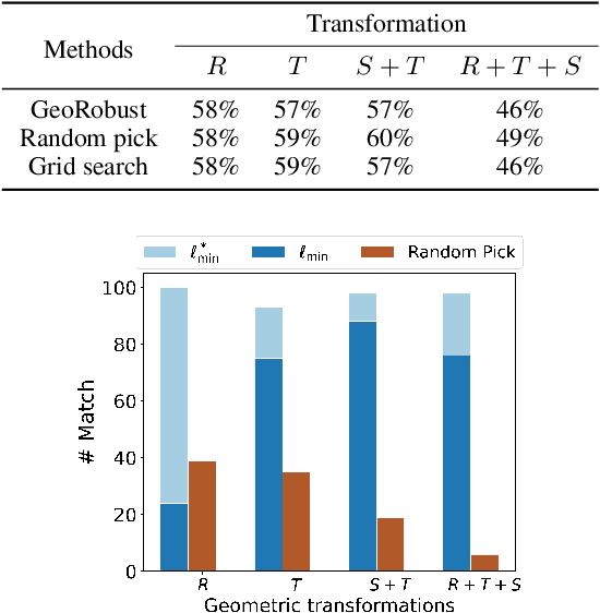 Figure 3 for Towards Verifying the Geometric Robustness of Large-scale Neural Networks