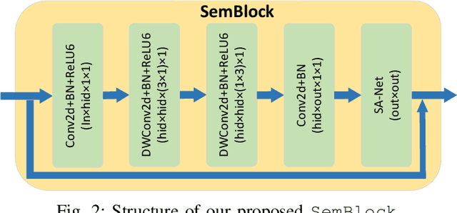 Figure 3 for Physical-layer Adversarial Robustness for Deep Learning-based Semantic Communications