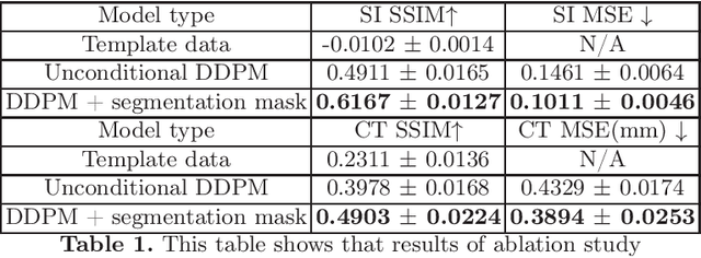 Figure 2 for Anatomy-Guided Surface Diffusion Model for Alzheimer's Disease Normative Modeling