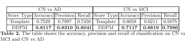 Figure 4 for Anatomy-Guided Surface Diffusion Model for Alzheimer's Disease Normative Modeling