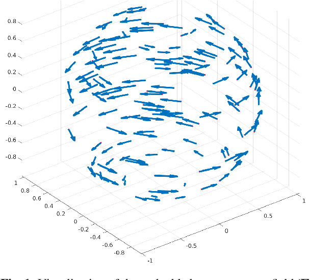 Figure 2 for Tangent Bundle Filters and Neural Networks: from Manifolds to Cellular Sheaves and Back