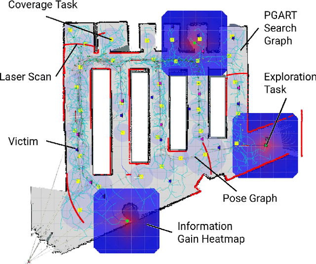 Figure 1 for Graph-based Simultaneous Coverage and Exploration Planning for Fast Multi-robot Search
