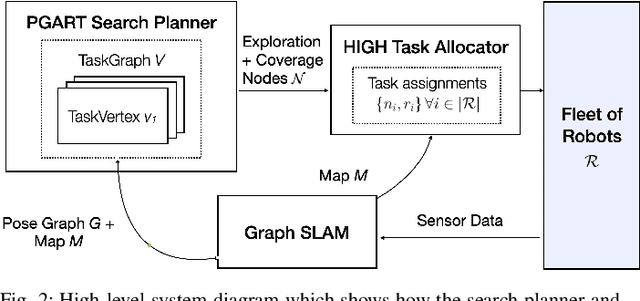 Figure 2 for Graph-based Simultaneous Coverage and Exploration Planning for Fast Multi-robot Search