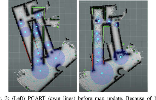 Figure 3 for Graph-based Simultaneous Coverage and Exploration Planning for Fast Multi-robot Search