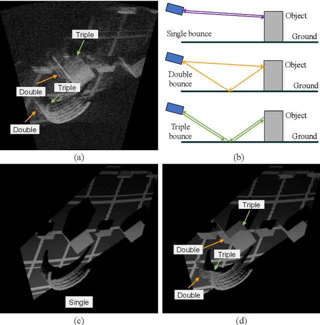 Figure 1 for 2D Forward Looking Sonar Simulation with Ground Echo Modeling