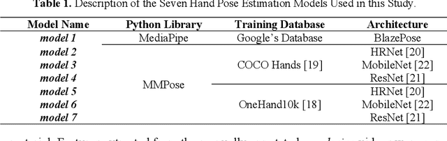 Figure 1 for Video-Based Hand Pose Estimation for Remote Assessment of Bradykinesia in Parkinson's Disease