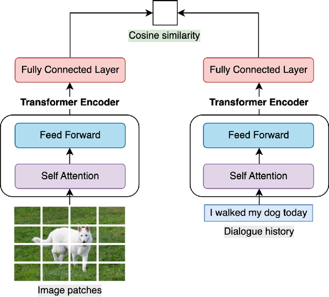 Figure 4 for Building Multimodal AI Chatbots