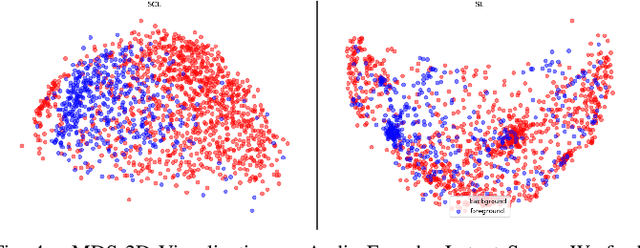 Figure 4 for Real-Time Idling Vehicles Detection Using Combined Audio-Visual Deep Learning