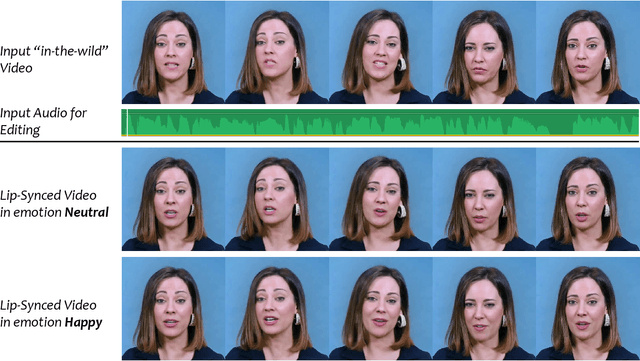 Figure 1 for VideoReTalking: Audio-based Lip Synchronization for Talking Head Video Editing In the Wild