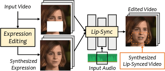 Figure 3 for VideoReTalking: Audio-based Lip Synchronization for Talking Head Video Editing In the Wild