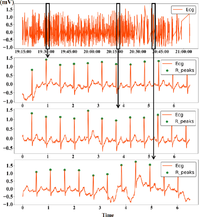 Figure 3 for OpenDriver: an open-road driver state detection dataset