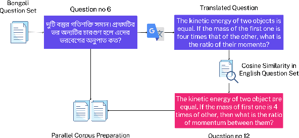 Figure 1 for BEnQA: A Question Answering and Reasoning Benchmark for Bengali and English