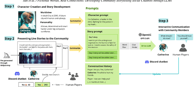 Figure 1 for Fictional Worlds, Real Connections: Developing Community Storytelling Social Chatbots through LLMs