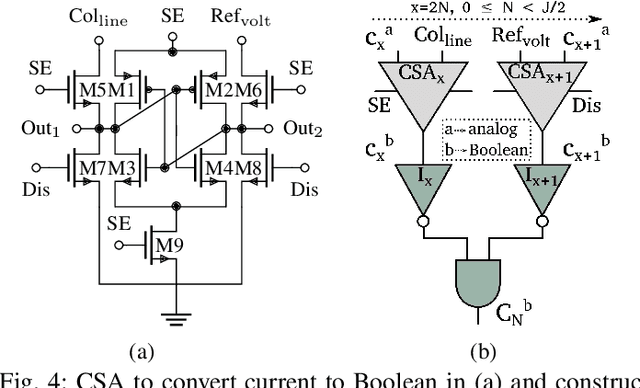 Figure 4 for IMBUE: In-Memory Boolean-to-CUrrent Inference ArchitecturE for Tsetlin Machines