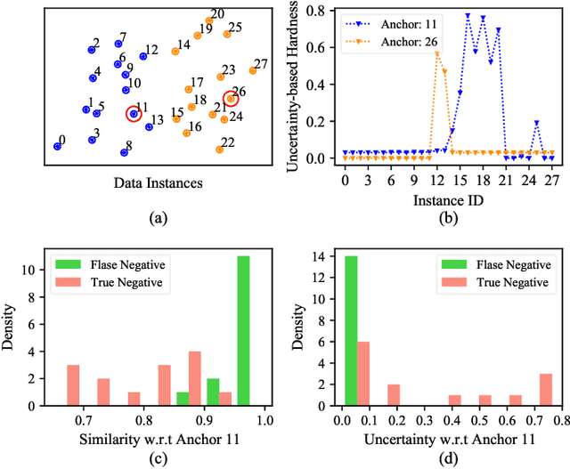 Figure 1 for Affinity Uncertainty-based Hard Negative Mining in Graph Contrastive Learning