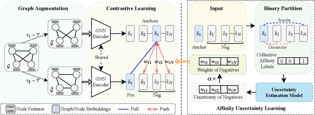 Figure 2 for Affinity Uncertainty-based Hard Negative Mining in Graph Contrastive Learning
