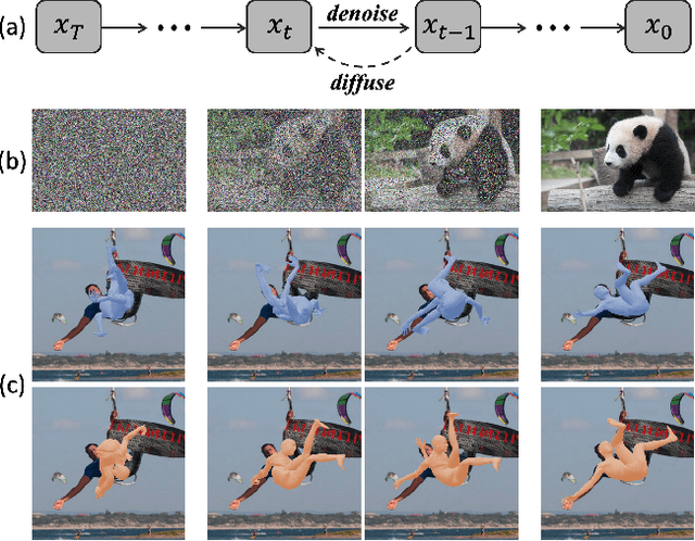 Figure 1 for Generative Approach for Probabilistic Human Mesh Recovery using Diffusion Models