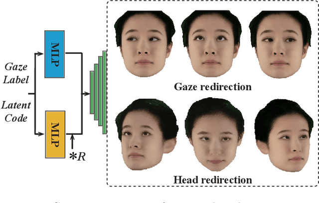 Figure 1 for GazeNeRF: 3D-Aware Gaze Redirection with Neural Radiance Fields