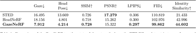 Figure 2 for GazeNeRF: 3D-Aware Gaze Redirection with Neural Radiance Fields